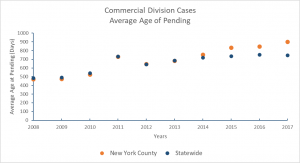 Average of Pending